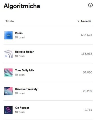 screenshot algoritmiche spotify