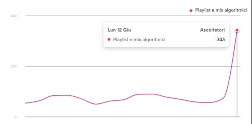 picco discover weekly